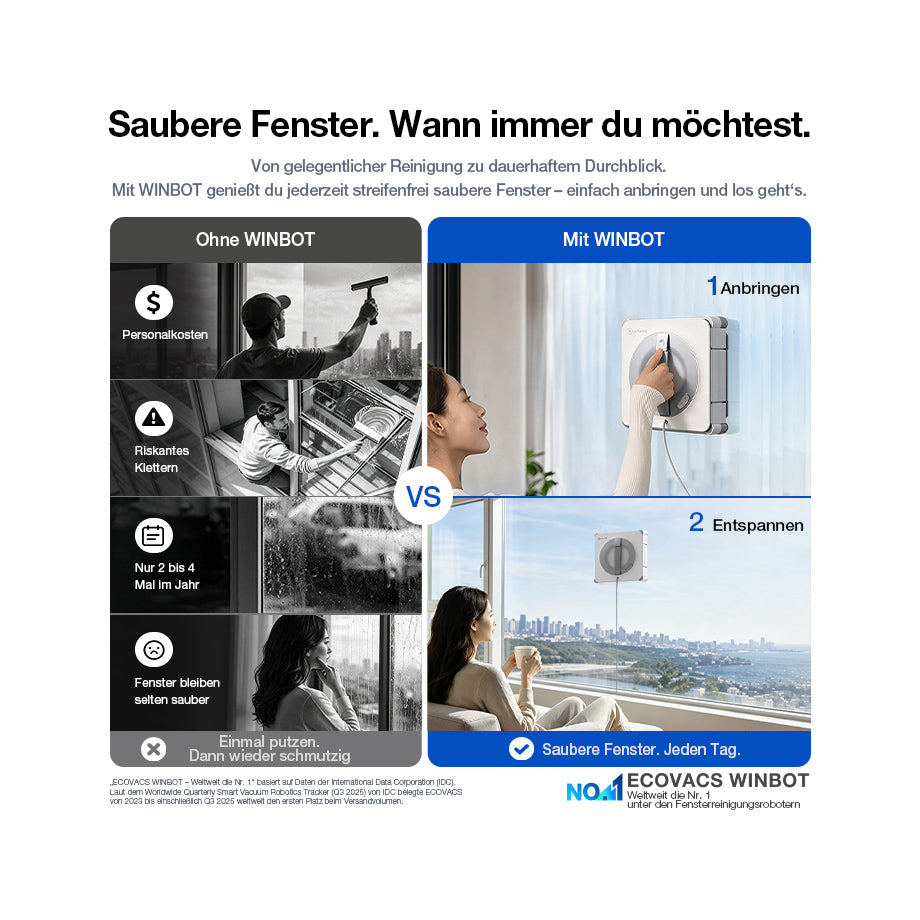Ecovacs Winbot W2S Pro Funktionen